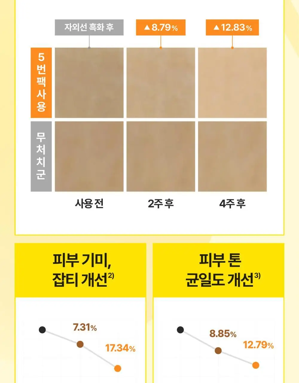 [1매] 넘버즈인 1번~5번 마스크팩 5종 중 택 1 상세페이지 53